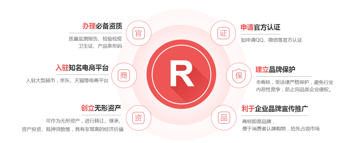 右旗商标注册的作用